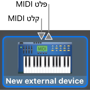 מחברי הקלט והפלט של MIDI בחלק העליון של הצלמית עבור התקן חיצוני חדש.
