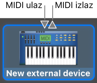 MIDI ulazne i MIDI izlazne priključnice pri vrhu ikone za novi vanjski uređaj.
