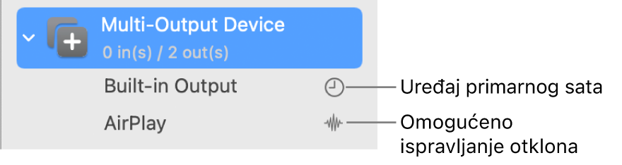 Popis prikazuje dva izlazna uređaja kombinirana za izradu uređaja s više izlaza.