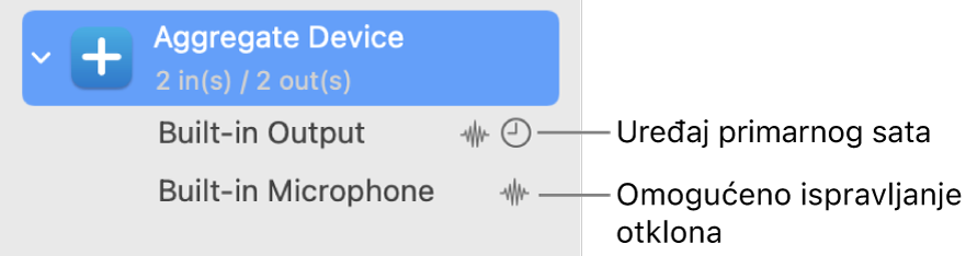 Kombinirani audio uređaji zajedno tvore združeni uređaj.