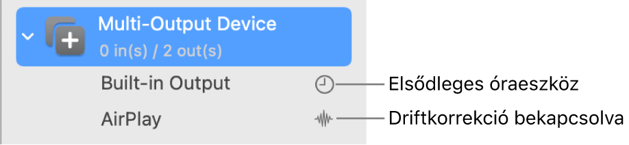 Kombinált két kimenettel rendelkező eszközök, amelyek egy több kimenettel rendelkező eszközt alkotnak listája.