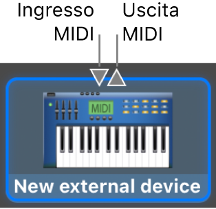 I connettori “Entrata MIDI” e “Uscita MIDI” nella parte superiore dell’icona di un nuovo dispositivo esterno.