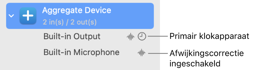 Gecombineerde audioapparaten creëren een samengesteld apparaat.