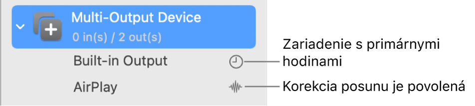 Zoznam zobrazujúci zlúčené dve výstupné zariadenia, ktoré tvoria multi-výstupné zariadenie.