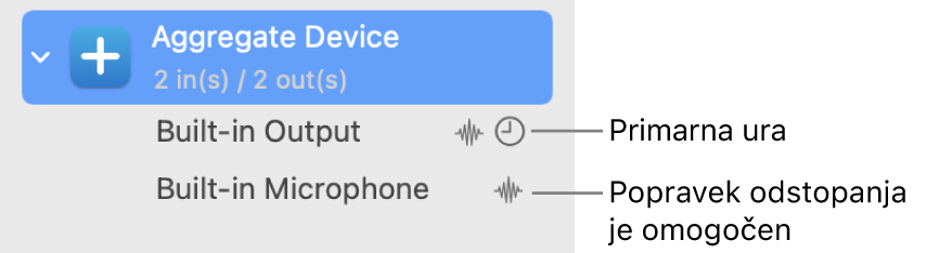 Združene zvočne naprave sestavljajo združeno napravo.