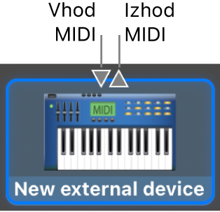 Vhodni in izhodni priključki MIDI na vrhu ikone za novo zunanjo napravo.