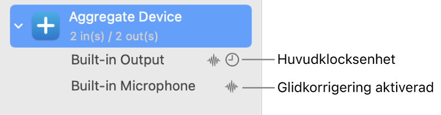 Kombinerade ljudenheter som bildar en sammanslagen enhet.