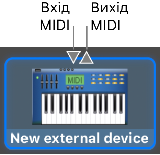 Вхідні та вихідні розніми MIDI вгорі іконки для нового зовнішнього пристрою.