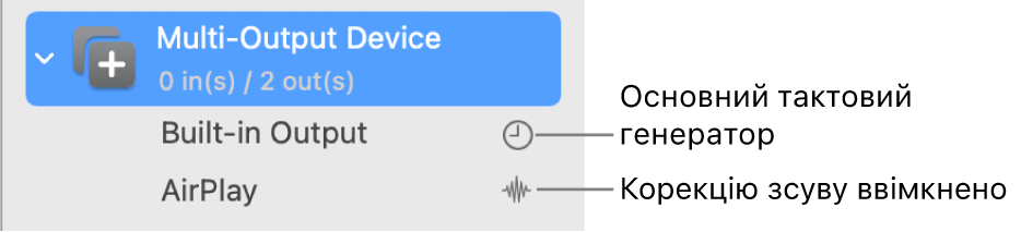 Список двох пристроїв виводу, об’єднаних для утворення пристрою з багатьма виходами.