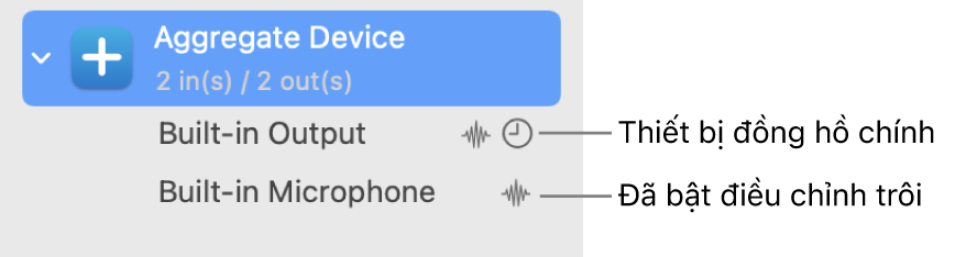 Các thiết bị âm thanh được kết hợp để tạo ra một thiết bị kết hợp.