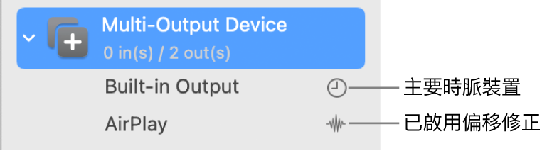顯示兩部輸出裝置合併為一部多重輸出裝置的列表。