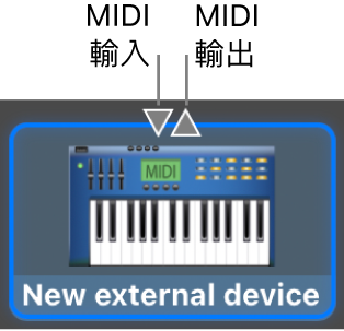 位於圖像頂部的「MIDI 輸入」和「MIDI 輸出」接頭,用於新的外部裝置。