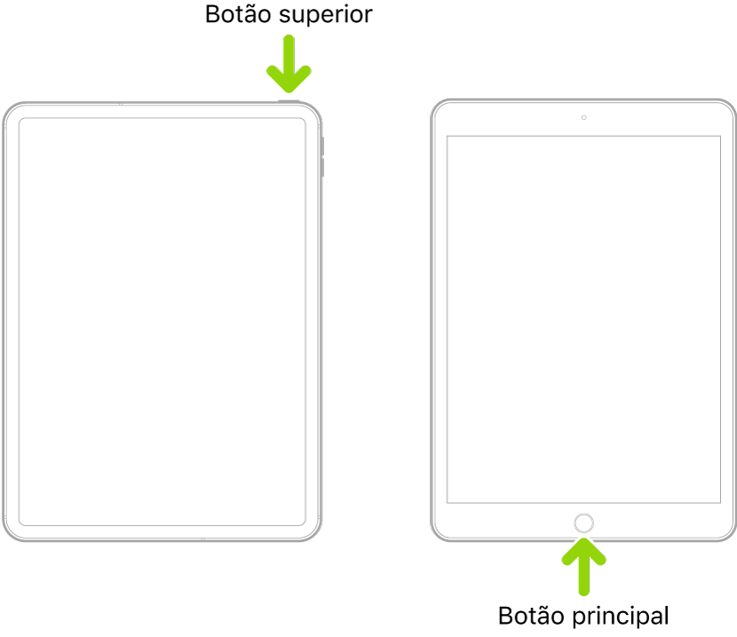 Um iPad com um botão superior e sem botão principal e um iPad com um botão principal. Uma seta aponta para a localização de cada botão.