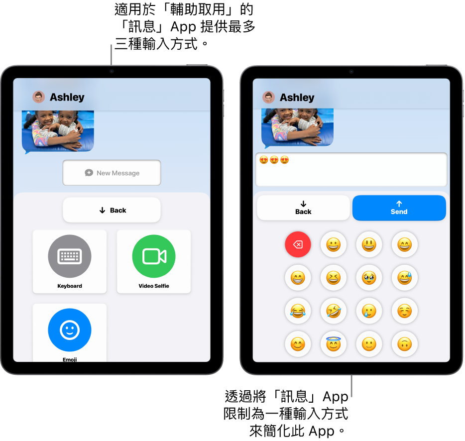 兩個處於「輔助取用」的 iPad 畫面。一部 iPad 顯示「訊息」App,其中包括可讓用户選擇的輸入方式,例如「鍵盤」或「自拍影片」。另一部則顯示一個透過只有表情符號的鍵盤傳送的訊息。