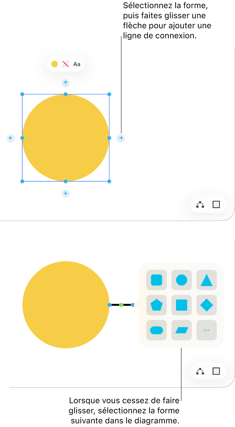 Un tableau Freeform affichant deux étapes de création d’un diagramme. À l’étape du haut, quatre flèches apparaissent autour d’une forme sélectionnée. Faites-en glisser une pour ajouter une ligne de connexion. À l’étape du bas, la bibliothèque de formes apparaît, offrant des options pour choisir la forme suivante à insérer dans le diagramme.