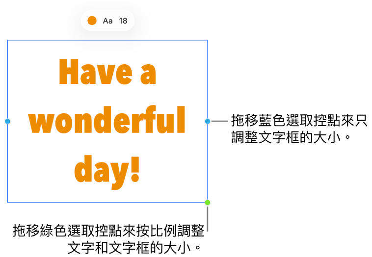 一個已選取的文字框，顯示藍色的選取控點（調整文字框的大小）和綠色的選取控點（按比例調整文字和文字框的大小）。