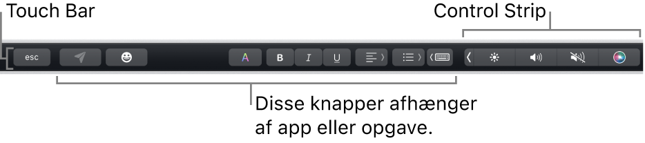 Touch Bar langs toppen af tastaturet med knapper, der skifter afhængigt af app eller opgave, til venstre og den formindskede Control Strip til højre.