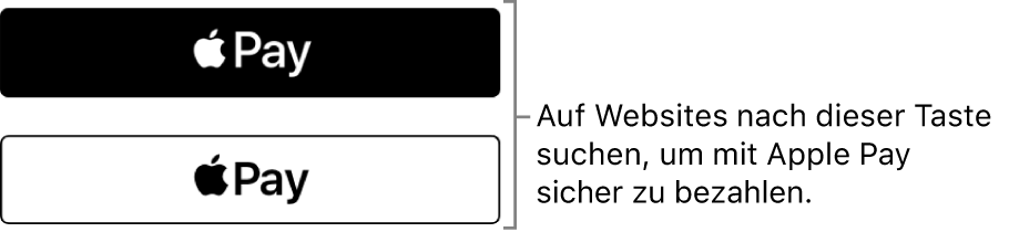 Die Taste, die auf Websites angezeigt wird, wenn Apple Pay für Käufe akzeptiert wird.