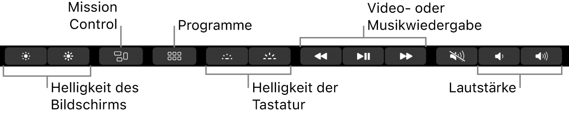 Zu den Tasten im Erweiterten Control Strip gehören (von links nach rechts) „Bildschirmhelligkeit“, „Mission Control“, „Programme“, „Tastaturhelligkeit“ sowie „Videowiedergabe“ oder „Musikwiedergabe“ und „Lautstärke“.
