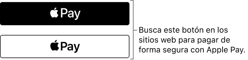 El botón que aparece en los sitios web indicando que se acepta Apple Pay para realizar compras.