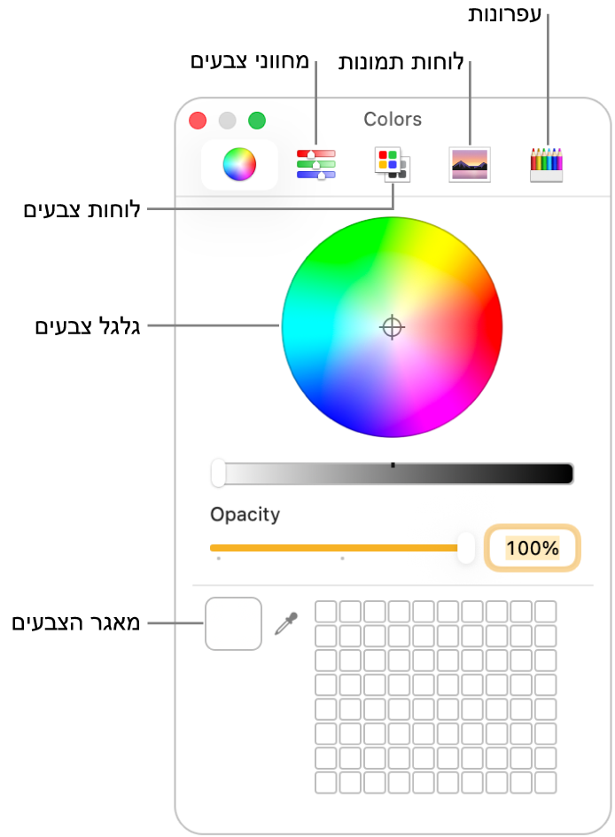 החלון ״צבעים״. בראש החלון נמצא סרגל הכלים, הכולל לחצנים של מחווני צבעים, לוחות צבעים, לוחות תמונות ועפרונות. במרכז החלון נמצא גלגל הצבעים. מאגר הצבעים נמצא בפינה השמאלית התחתונה.