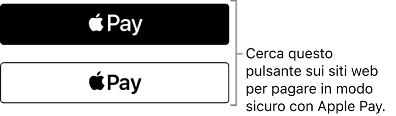 Il pulsante visualizzato sui siti web che accettano Apple Pay per gli acquisti.