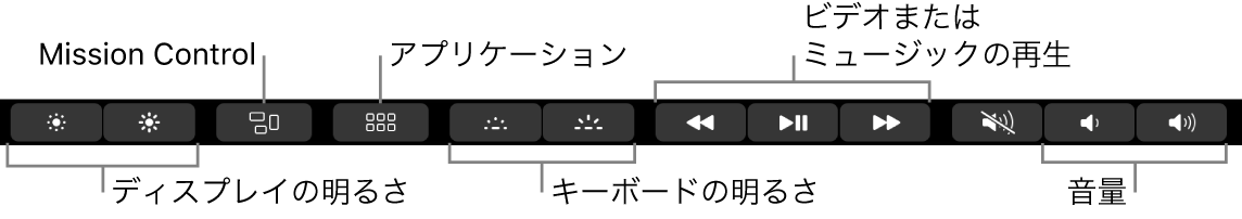 展開したControl Stripのボタン。左から右へ順に、ディスプレイの輝度、Mission Control、アプリケーション、キーボードの輝度、ビデオまたは音楽再生、および音量のボタンが含まれています。