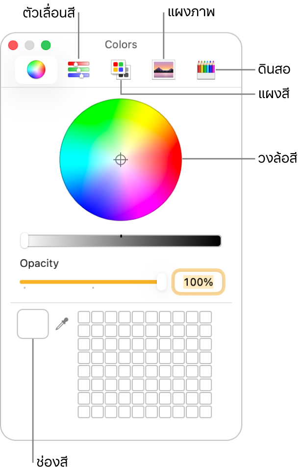 หน้าต่างสี ที่ด้านบนสุดของหน้าต่างเป็นแถบเครื่องมือ ซึ่งมีปุ่มสำหรับแถบเลื่อนสี จานสี รูปจานสี และดินสอ ตรงกลางของหน้าต่างคือวงล้อสี ช่องสีอยู่ที่ด้านซ้ายล่างสุด