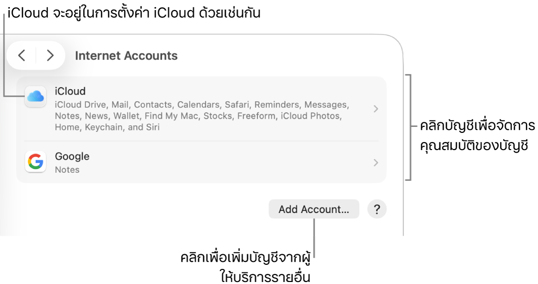 การตั้งค่าบัญชีอินเทอร์เน็ตที่มีบัญชีที่ตั้งค่าไว้บน Mac แสดงอยู่ในรายการ