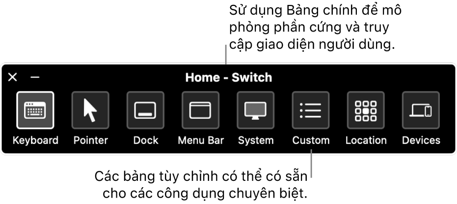 Bảng chính của Điều khiển công tắc bao gồm, từ trái sang phải, các nút để điều khiển bàn phím, con trỏ, Dock, thanh menu, điều khiển hệ thống, bảng tùy chỉnh, vị trí màn hình và các thiết bị khác.