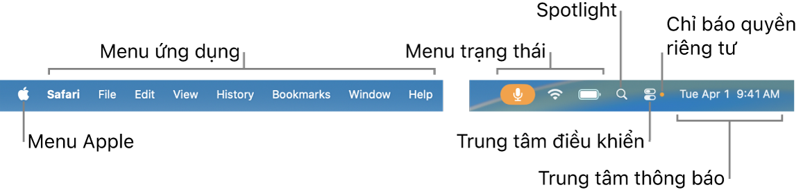 Thanh menu. Ở bên trái là menu Apple và các menu ứng dụng. Ở bên phải là các menu trạng thái, Spotlight, Trung tâm điều khiển, các chỉ báo quyền riêng tư và Trung tâm thông báo.