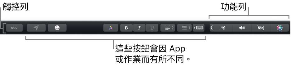 橫跨在鍵盤最上方的觸控列，其右側顯示收合起來的功能列，以及視 App 或作業而改變的按鈕。