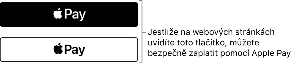Tlačítko zobrazované na webových stránkách, které přijímají platby s Apple Pay
