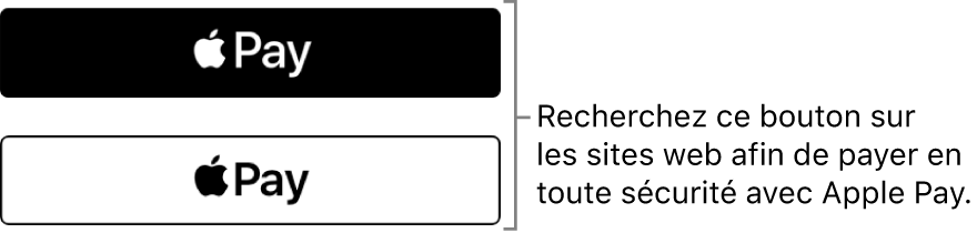 Le bouton qui s’affiche sur les sites web qui acceptent les paiements via Apple Pay.