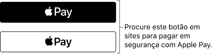 O botão que aparece nos sites que aceitam o Apple Pay para compras.