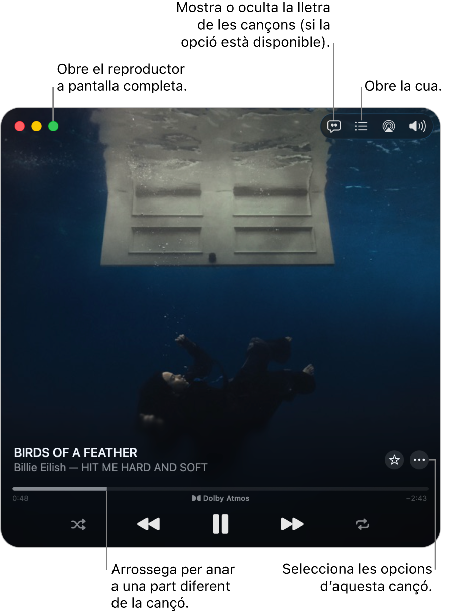 El minireproductor expandit amb els controls de la cançó que s’està reproduint. A l’angle superior esquerra hi ha els controls de finestra que es fan servir per obrir i tancar el reproductor a pantalla completa. La part principal de la finestra mostra la il·lustració de l’àlbum de la cançó que s’està reproduint. A sota de la il·lustració hi ha un regulador per anar a una part diferent de la cançó i botons per ajustar el volum, mostrar la lletra i obrir la cua.