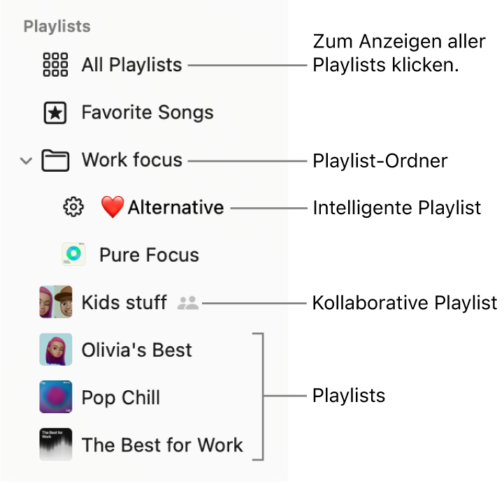 Die Seitenleiste der App „Musik“ mit einem Playlist-Ordner und den verschiedenen Playlisttypen: Lieblingstitel, intelligente Playlists, kollaborative Playlists und Playlists. Klicke auf „Alle Playlists“, um alle anzuzeigen.