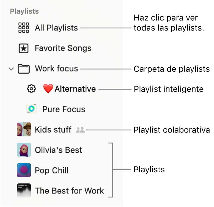 La barra lateral de Música mostrando una carpeta de playlists y los diversos tipos de playlists: Canciones favoritas, inteligentes, colaborativas y playlists. Haz clic en Todas las playlists para verlas todas.