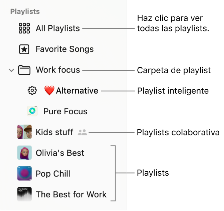 La barra lateral de Música con una carpeta de playlists y los distintos tipos de playlists: Playlists de canciones favoritas, inteligentes y colaborativas. Haz clic en “Todas las playlists” para verlas todas.