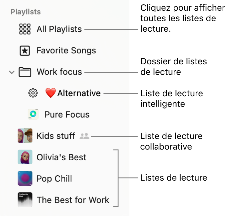 La barre latérale de Musique qui affiche un dossier de liste de lecture et différents types de listes de lecture : Listes de lectures des chansons favorites, intelligentes, collaborative. Pour afficher toutes les listes de lecture, cliquez sur Toutes les listes de lecture.