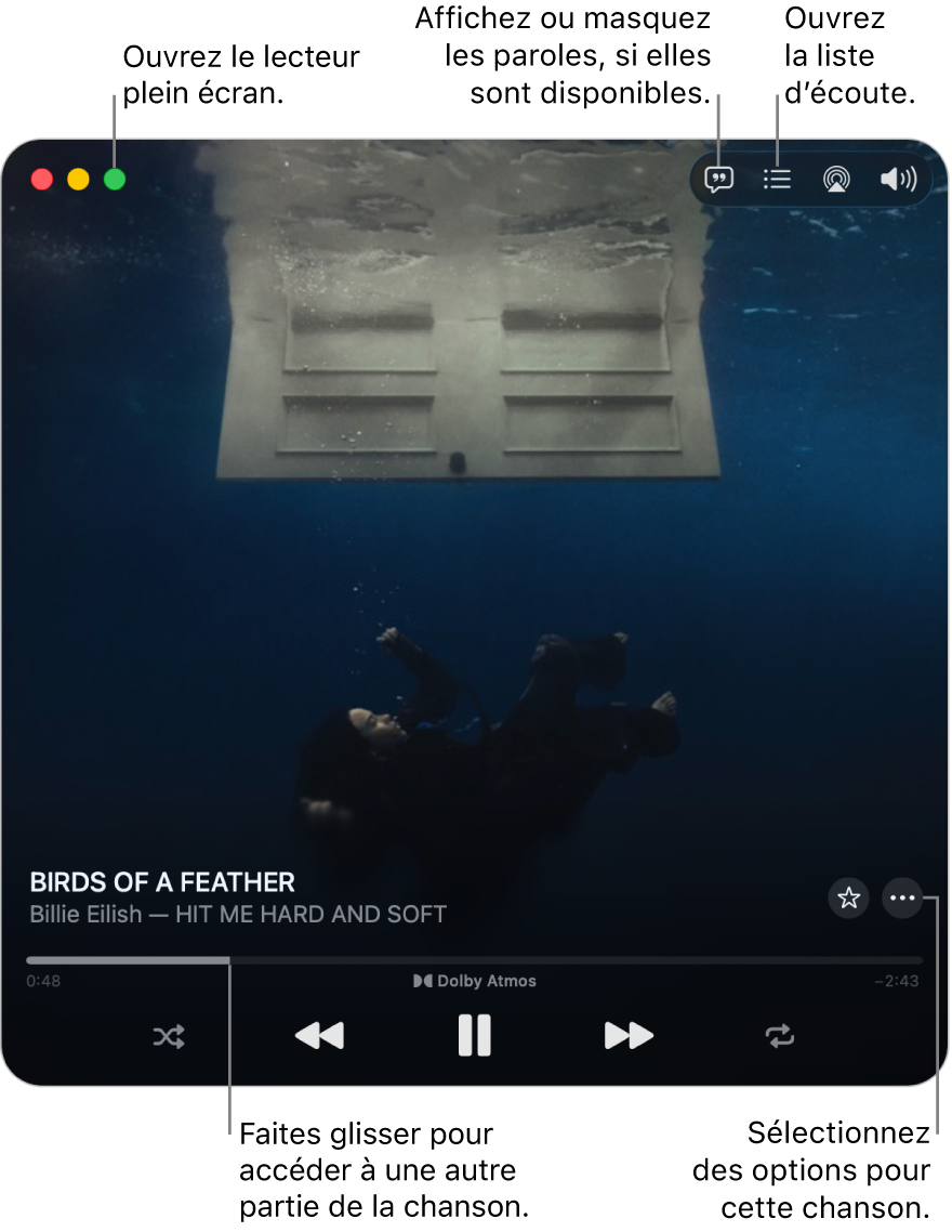 Mini-lecteur agrandi présentant les commandes de la chanson à l’écoute. Dans le coin supérieur gauche se trouve la fenêtre des commandes, utilisée pour ouvrir et fermer le lecteur plein écran. La partie principale de la fenêtre affiche la pochette de l’album pour la chanson en cours de lecture. Sous l’illustration se trouvent un curseur pour passer à une autre partie de la chanson et des boutons pour régler le volume, afficher les paroles et ouvrir la liste d’écoute.