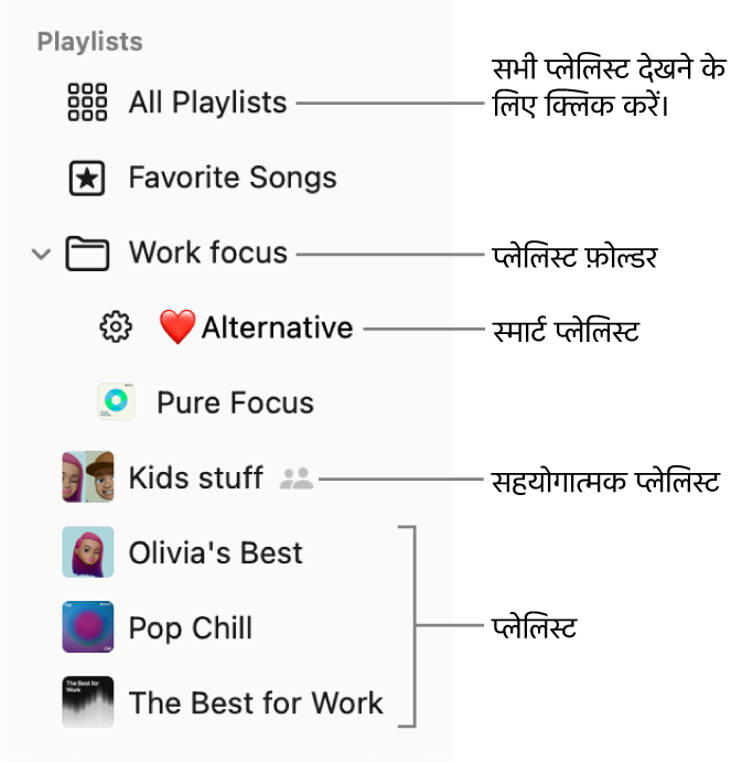 संगीत साइडबार जिसमें प्लेलिस्ट फ़ोल्डर और विभिन्न प्रकार की प्लेलिस्ट दिखाई गई हैं : पसंदीदा गीत, स्मार्ट, सहयोगी और प्लेलिस्ट। सभी प्लेलिस्ट देखने के लिए “सभी प्लेलिस्ट” पर क्लिक करें।