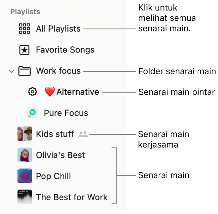 Bar sisi Muzik menunjukkan folder senarai main dan pelbagai jenis senarai main: Lagu Kegemaran, Pintar, Kolaboratif dan senarai main. Klik Semua Senarai Main untuk melihat kesemuanya.