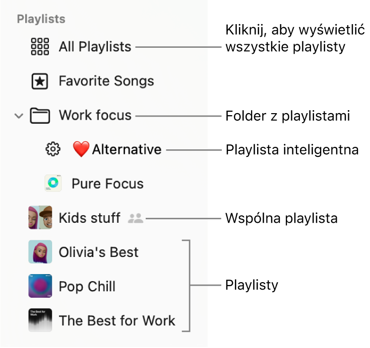 Pasek boczny aplikacji Muzyka z folderem playlist i różnymi typami playlist: Ulubione utwory, playlisty inteligentne, wspólne playlisty oraz zwykłe. Aby wyświetlić wszystkie playlisty, kliknij w przycisk Wszystkie playlisty.