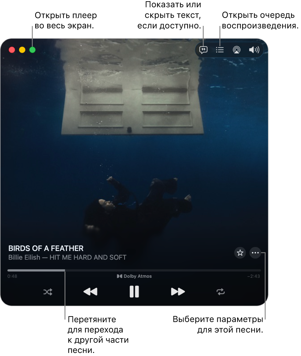 Увеличенное окно мини-плеера с элементами управления песней, которая воспроизводится. В левом верхнем углу находятся элементы управления окном, которые используются для открытия и закрытия плеера на весь экран. В основной части окна показана обложка песни. Под обложкой расположен слайдер для перехода к другой части песни и кнопки для регулировки громкости, отображения текста песни и раскрытия очереди воспроизведения.
