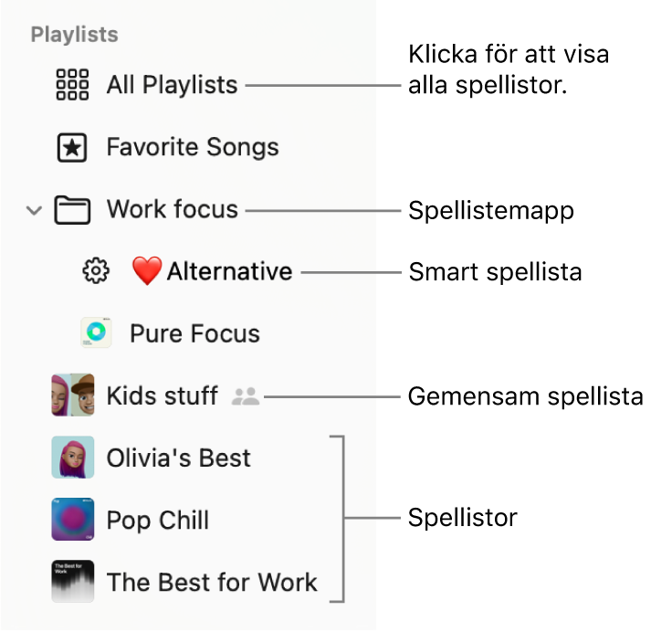 Sidofältet i Musik med en spellistemapp och de olika typerna av spellistor: Favoritlåtar, smarta spellistor, samarbetsspellistor och spellistor. Klicka på Alla spellistor för att visa alla.