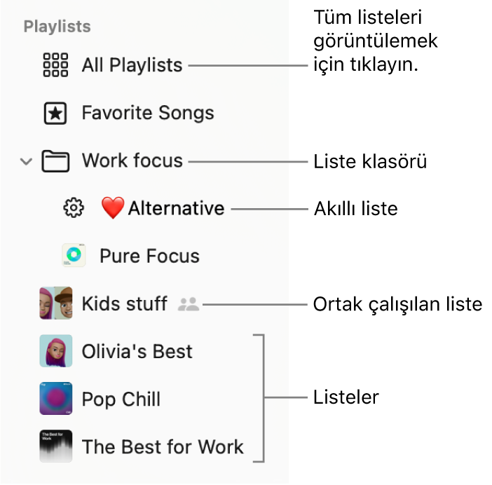Bir liste klasörünü ve çeşitli liste türlerini gösteren Müzik kenar çubuğu: Favori Parçalar, Akıllı, Ortak ve listeler. Tümünü görüntülemek için Tüm Listeler’i tıklayın.