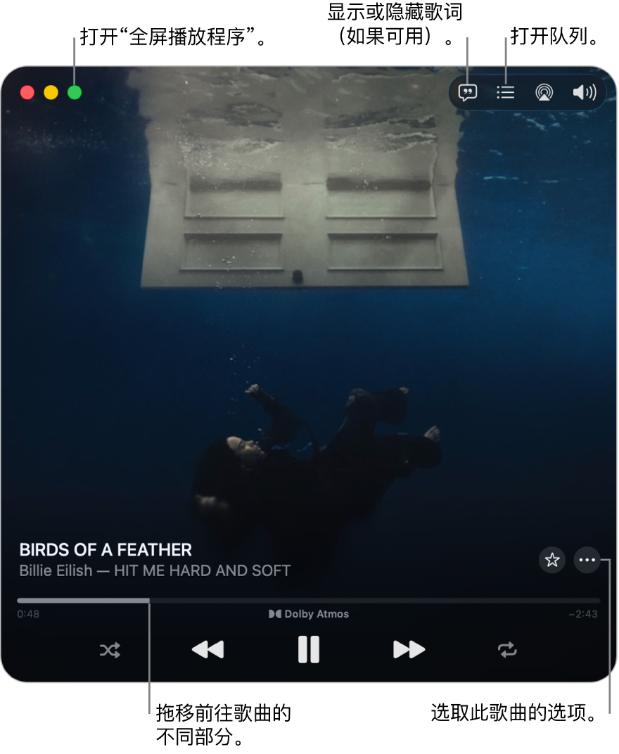 扩展的迷你播放程序，显示播放中歌曲的控制。左上角是窗口控制，用于打开和关闭全屏播放程序。窗口的主要部分显示正在播放歌曲的专辑插图。插图下方是移动至歌曲中其他部分的滑块，以及调整音量、显示歌词和打开队列的按钮。