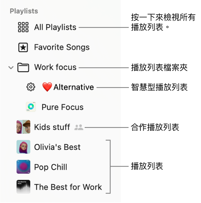 「音樂」側邊欄顯示播放列表檔案夾和各種播放列表類型：「喜好歌曲」、「智慧型」、「合作」和播放列表。按一下「所有播放列表」來檢視全部。