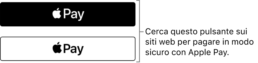 Il pulsante visualizzato sui siti web che accettano Apple Pay per gli acquisti.